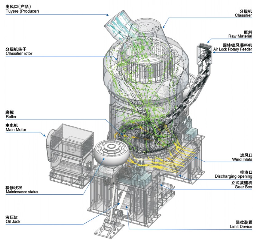 高爐噴吹煤粉的生產工藝流程 高爐噴吹煤粉的生產工藝流程