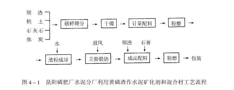 黃磷礦渣立磨工藝 黃磷礦渣立磨工藝