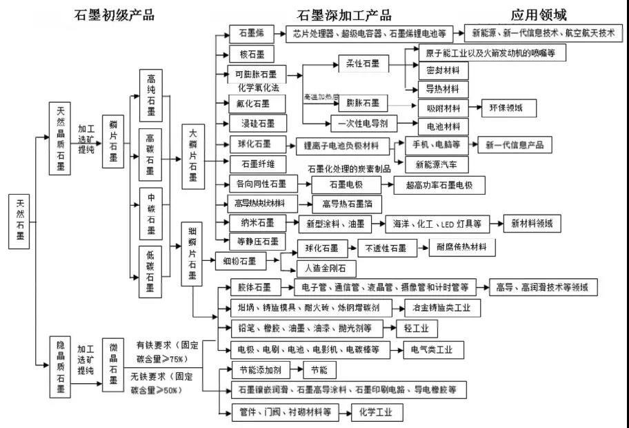 石墨粉立磨機(jī)市場(chǎng) 石墨粉立磨機(jī)市場(chǎng)