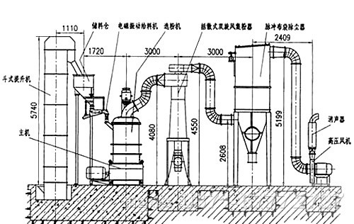凹凸棒磨粉機(jī)圖解 凹凸棒磨粉機(jī)圖解