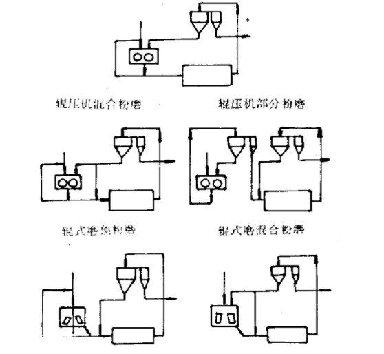 粉磨系統流程圖 粉磨系統流程圖